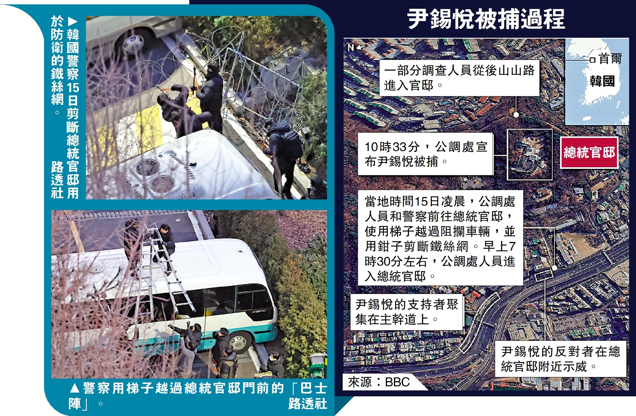 　　圖：尹錫悅被捕過程