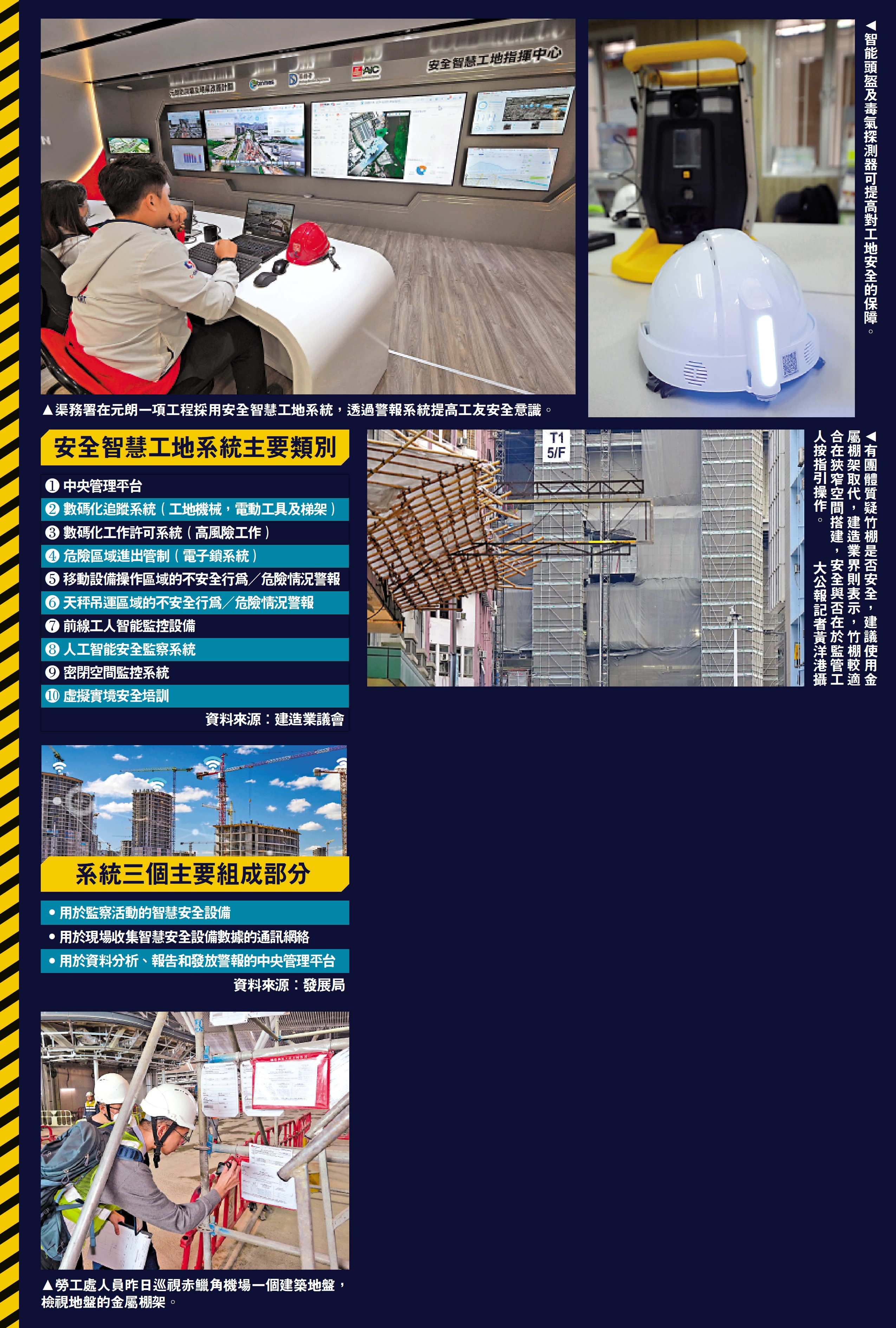 左上圖:渠務署在元朗一項工程採用安全智慧工地系統,透過警報系統提高工友安全意識。右上圖:智能頭盔及毒氣探測器可提高對工地安全的保障。右中圖:有團體質疑竹棚是否安全,建議使用金屬棚架取代,建造業界則表示,竹棚較適合在狹窄空間搭建,安全與否在於監管工人按指引操作。\大公報記者黃洋港攝;左下圖:勞工處人員昨日巡視赤鱲角機場一個建築地盤,檢視地盤的金屬棚架。