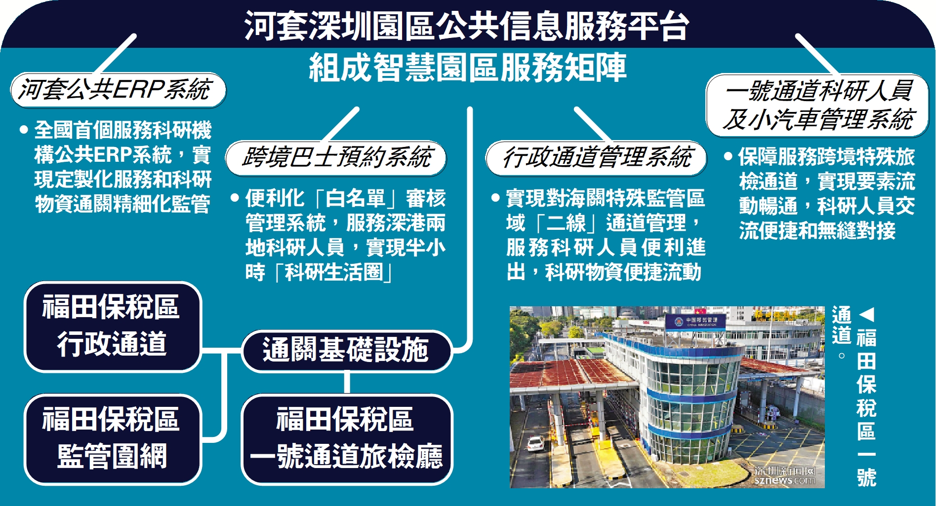 　　圖：河套深圳園區公共信息服務平台