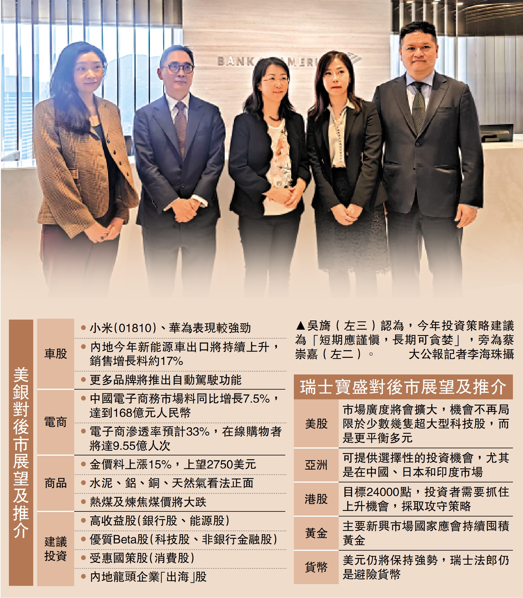 圖:吳旖(左三)認為,今年投資策略建議為「短期應謹慎,長期可貪婪」,旁為蔡崇嘉(左二)。\大公報記者李海珠攝