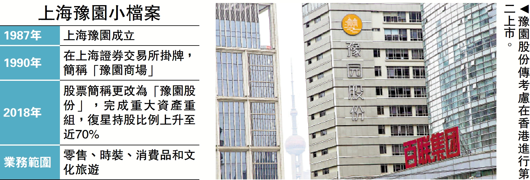 圖:豫園股份傳考慮在香港進行第二上市。