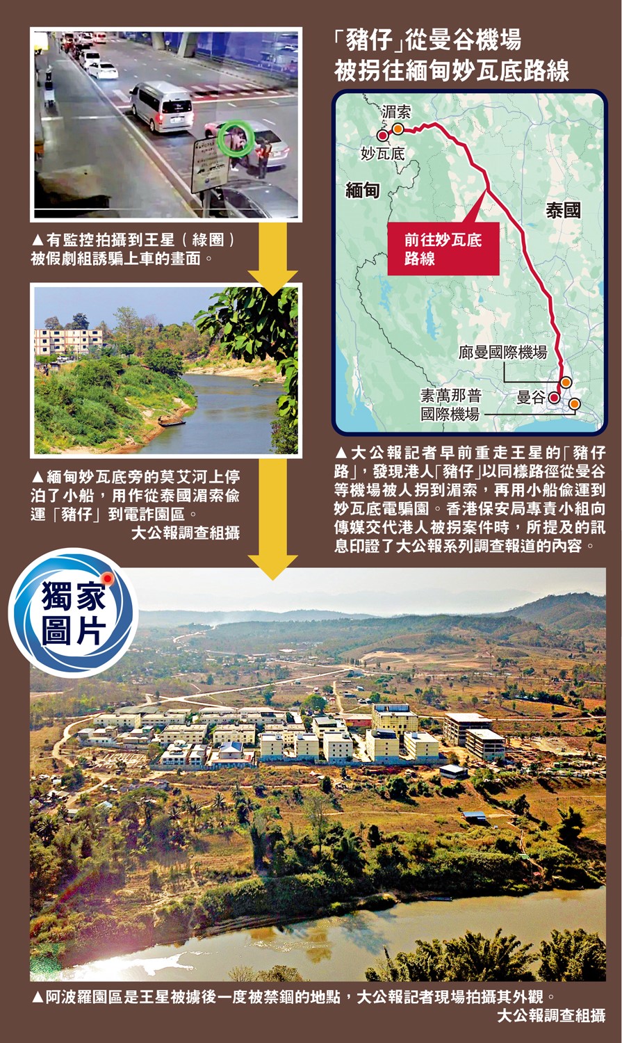 圖:大公報記者早前重走王星的「豬仔路」,發現港人「豬仔」以同樣路徑從曼谷等機場被人拐到湄索,再用小船偷運到妙瓦底電騙園。香港保安局專責小組向傳媒交代港人被拐案件時,所提及的訊息印證了大公報系列調查報道的內容。