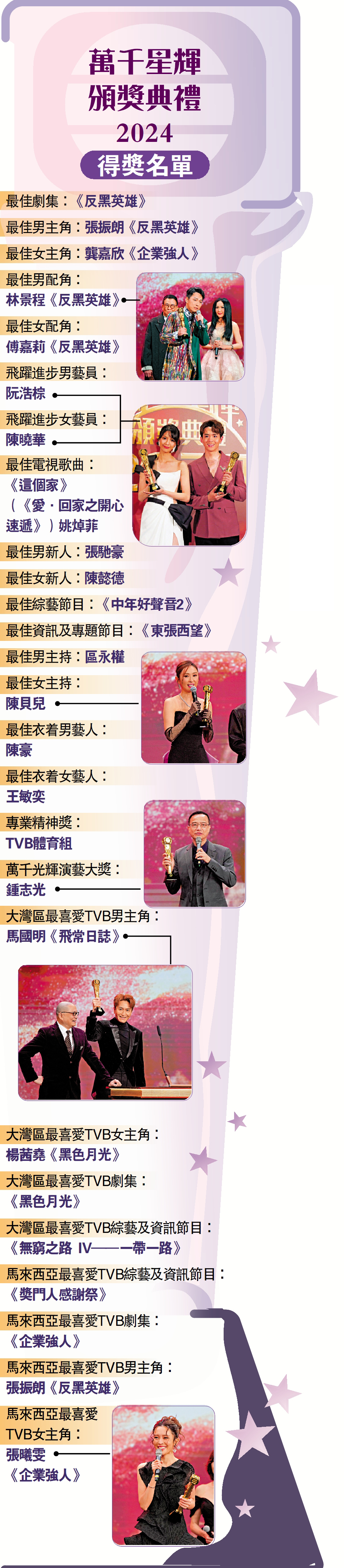 圖:萬千星輝 頒獎典禮2024