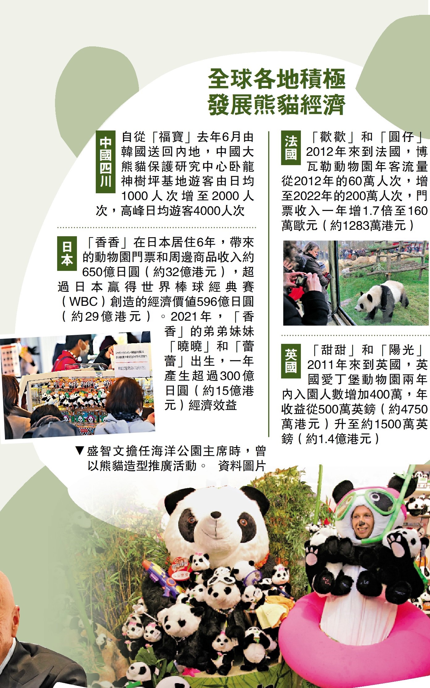 圖:盛智文擔任海洋公園主席時,曾以熊貓造型推廣活動。\資料圖片