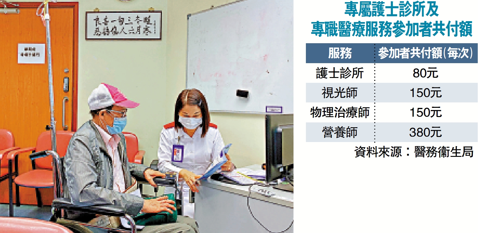 　　圖：醫衞局昨日公布，「慢性疾病共同治理先導計劃」在全港增設逾40個服務點，提供專屬護士診所及專職醫療服務。