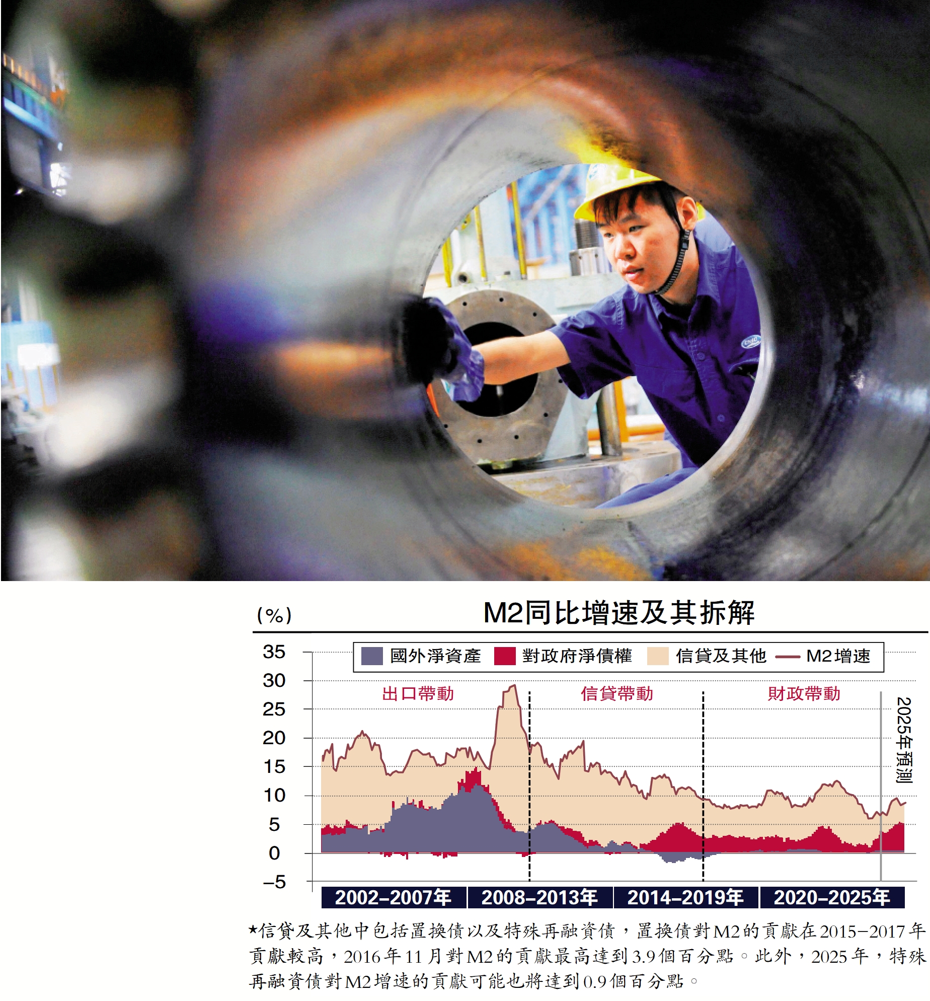 圖:本輪供給調整主要涉及到粗鋼、銅冶煉、化工、建材等行業。一是為了優化行業的供需格局,二是為了助力實現綠色低碳目標。