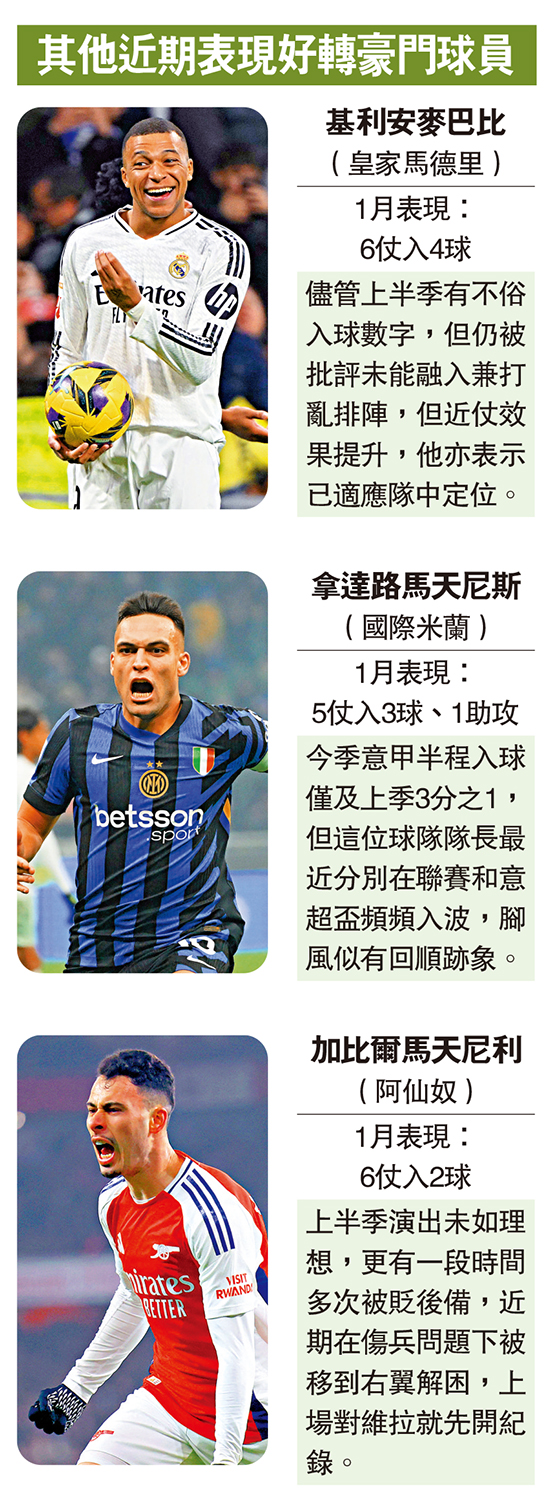 圖:其他近期表現好轉豪門球員