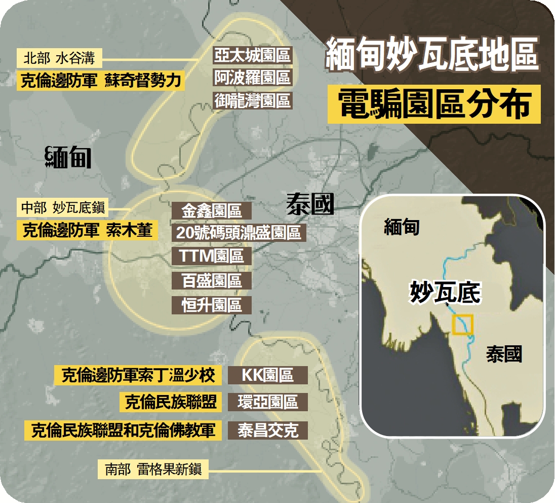 圖:緬甸妙瓦底地區電騙園區分布
