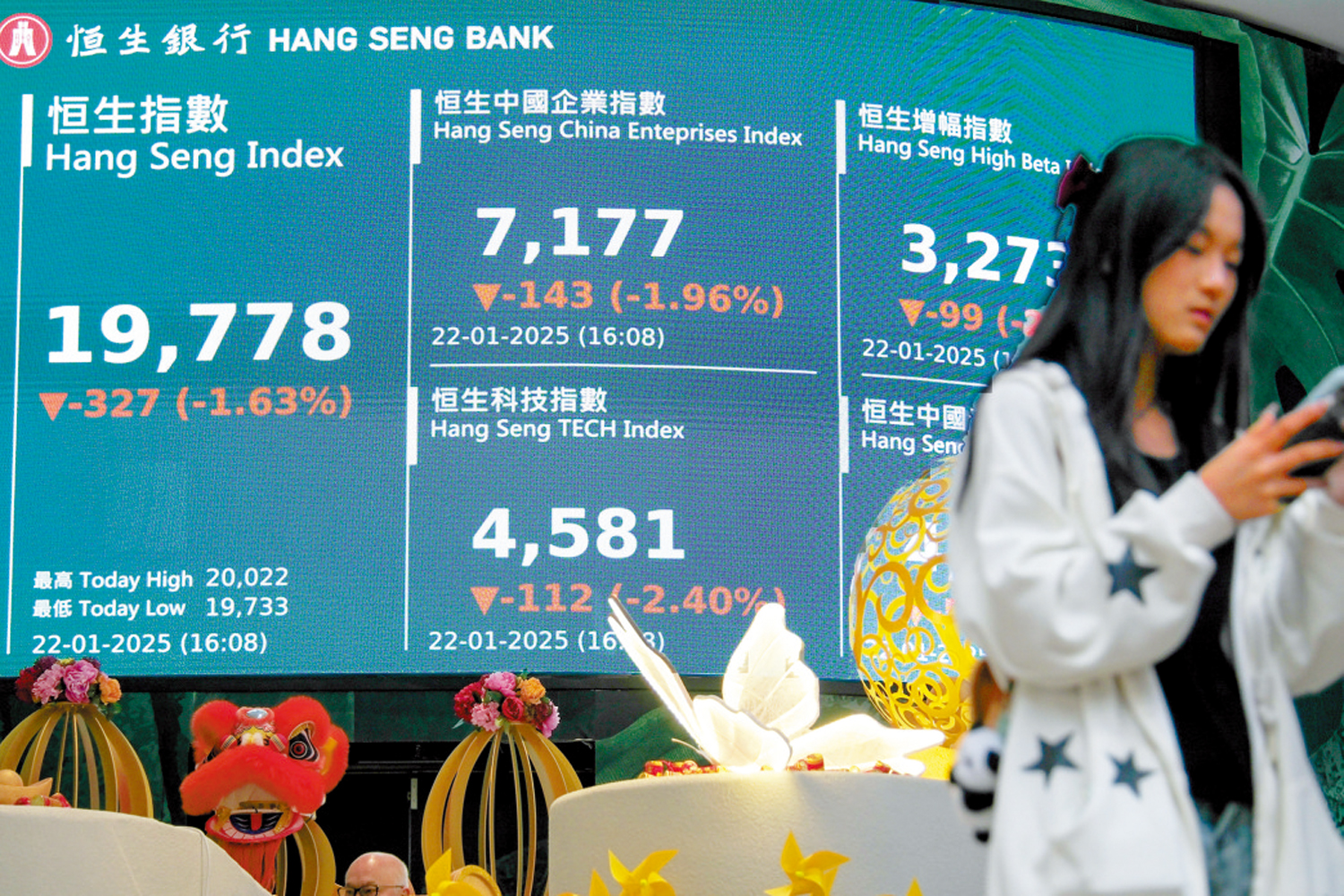圖:恒指昨日收市報19778點,下跌327點,全日成交金額錄1353億元。\中新社