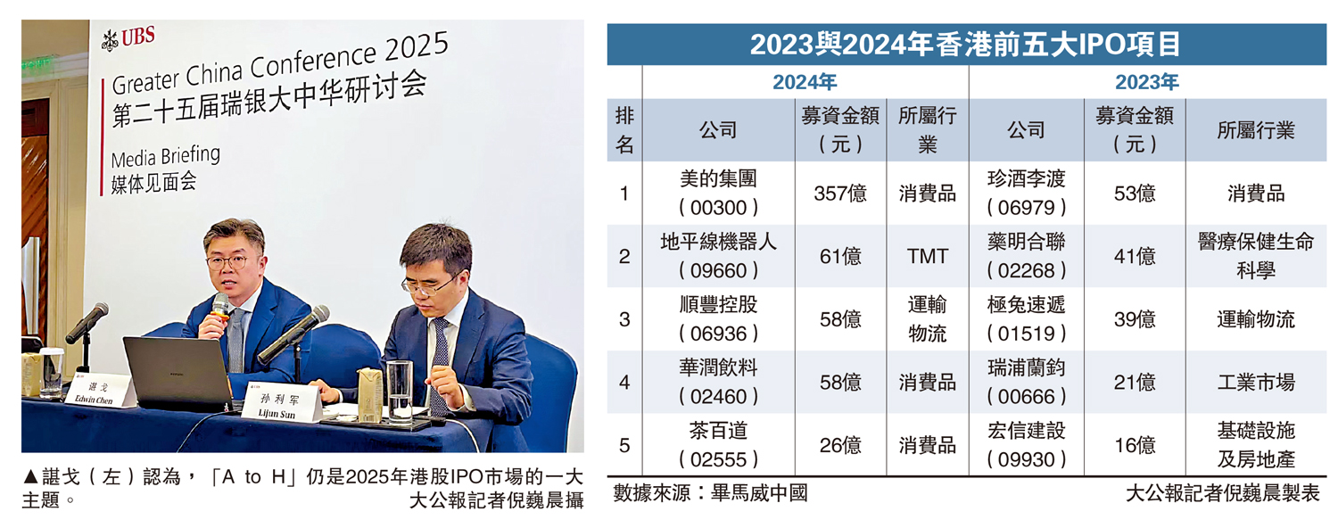 圖:諶戈(左)認為,「A to H」仍是2025年港股IPO市場的一大主題。\大公報記者倪巍晨攝