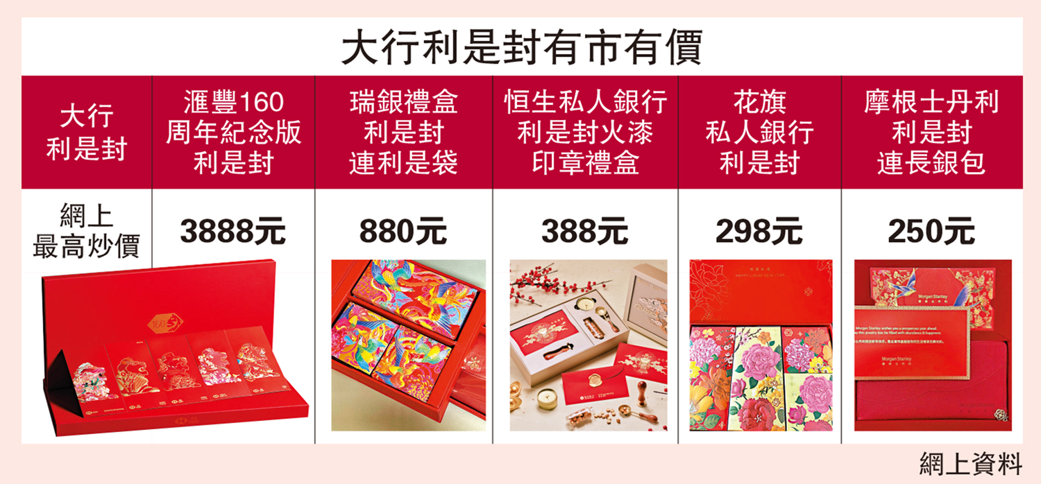 　　圖：大行利是封有市有價