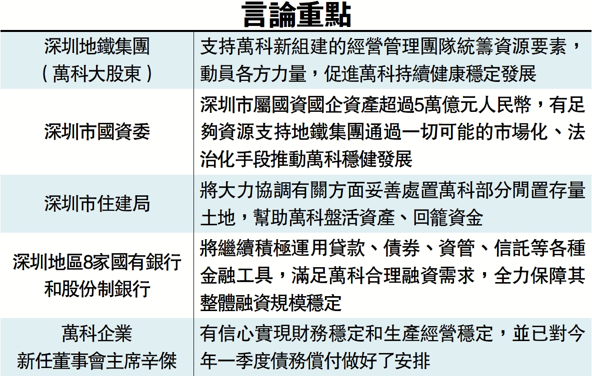 圖:言論重點
