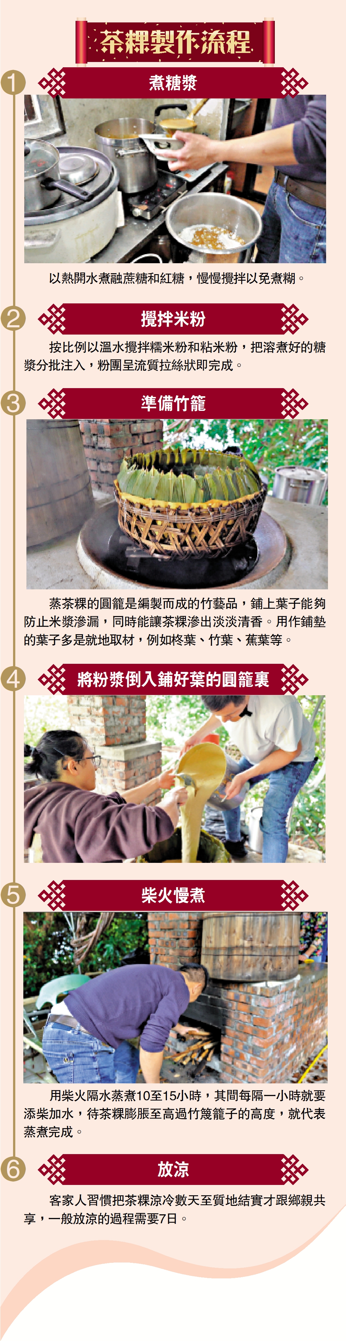 　　圖：茶粿製作流程