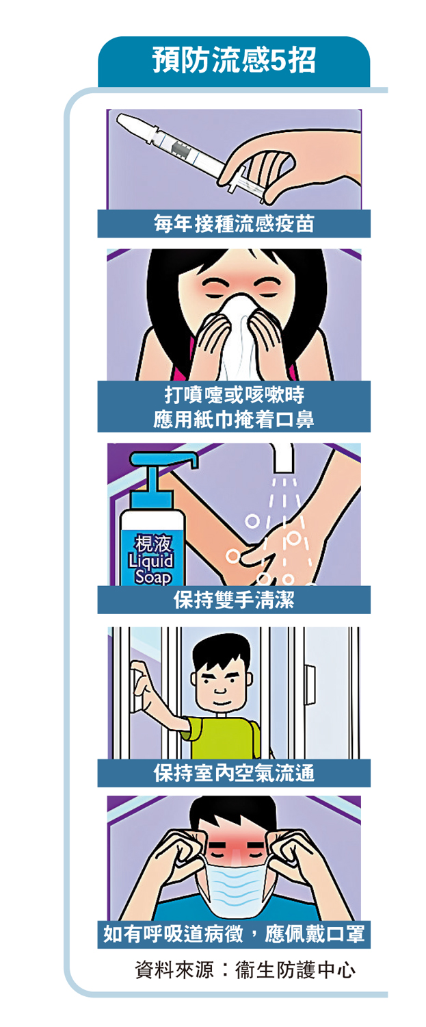 　　圖：預防流感5招