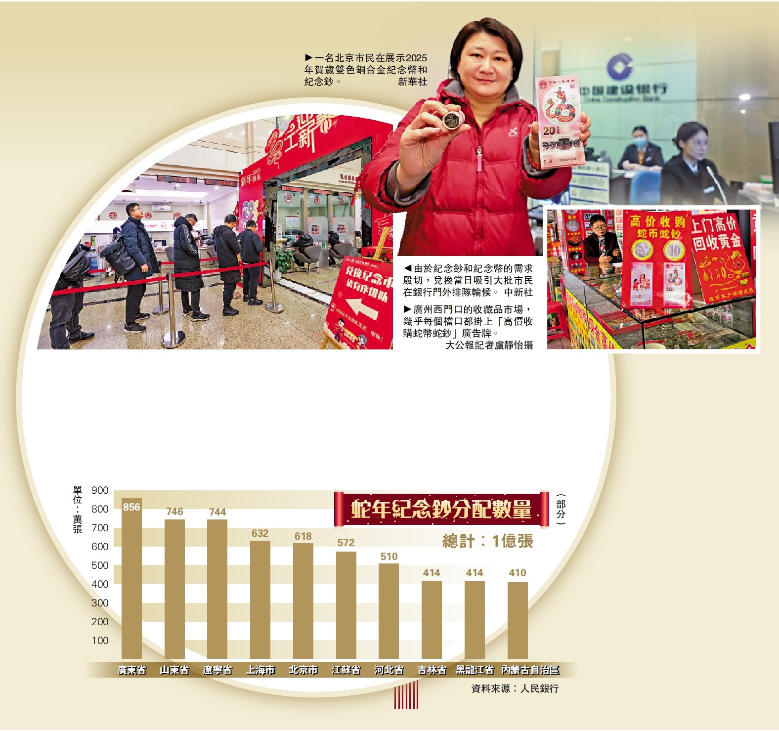 　　圖：蛇年紀念鈔分配數量。