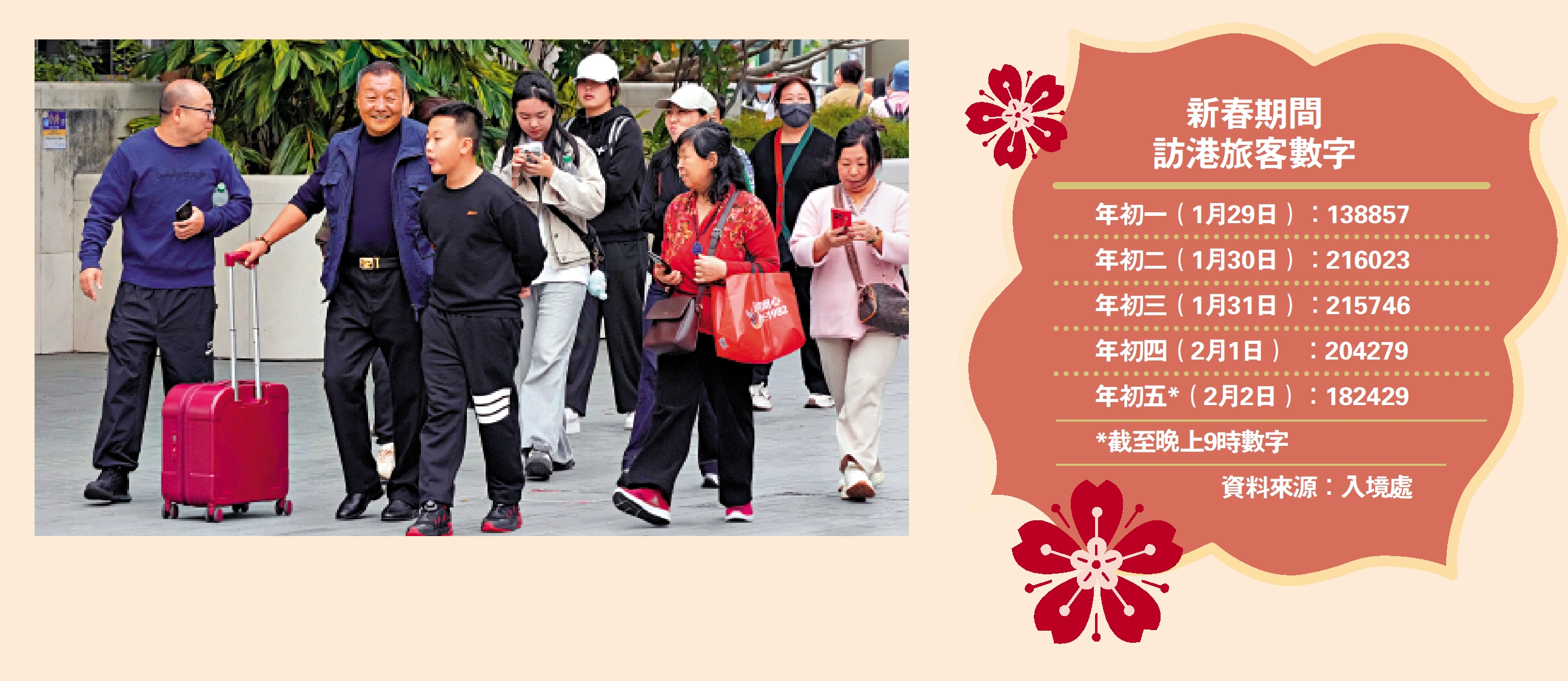 圖:大公報記者昨日走訪尖沙咀等旅遊區,街上仍有不少內地旅客,星光大道人頭湧湧。\大公報記者林良堅攝