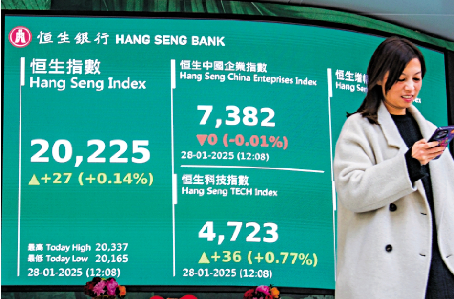 圖:上周二為龍年最後一個交易日,全年恒指累升4479點,收報20225點。證券界普遍認為,港股在蛇年有望繼續受惠於內地的穩增長政策。\中新社