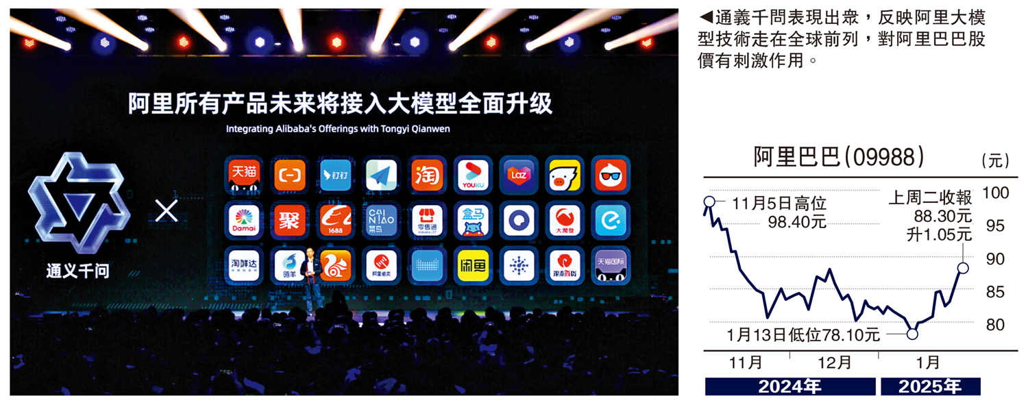 金針集/外資追貨內地科技股價值釋放大衛- 大公報