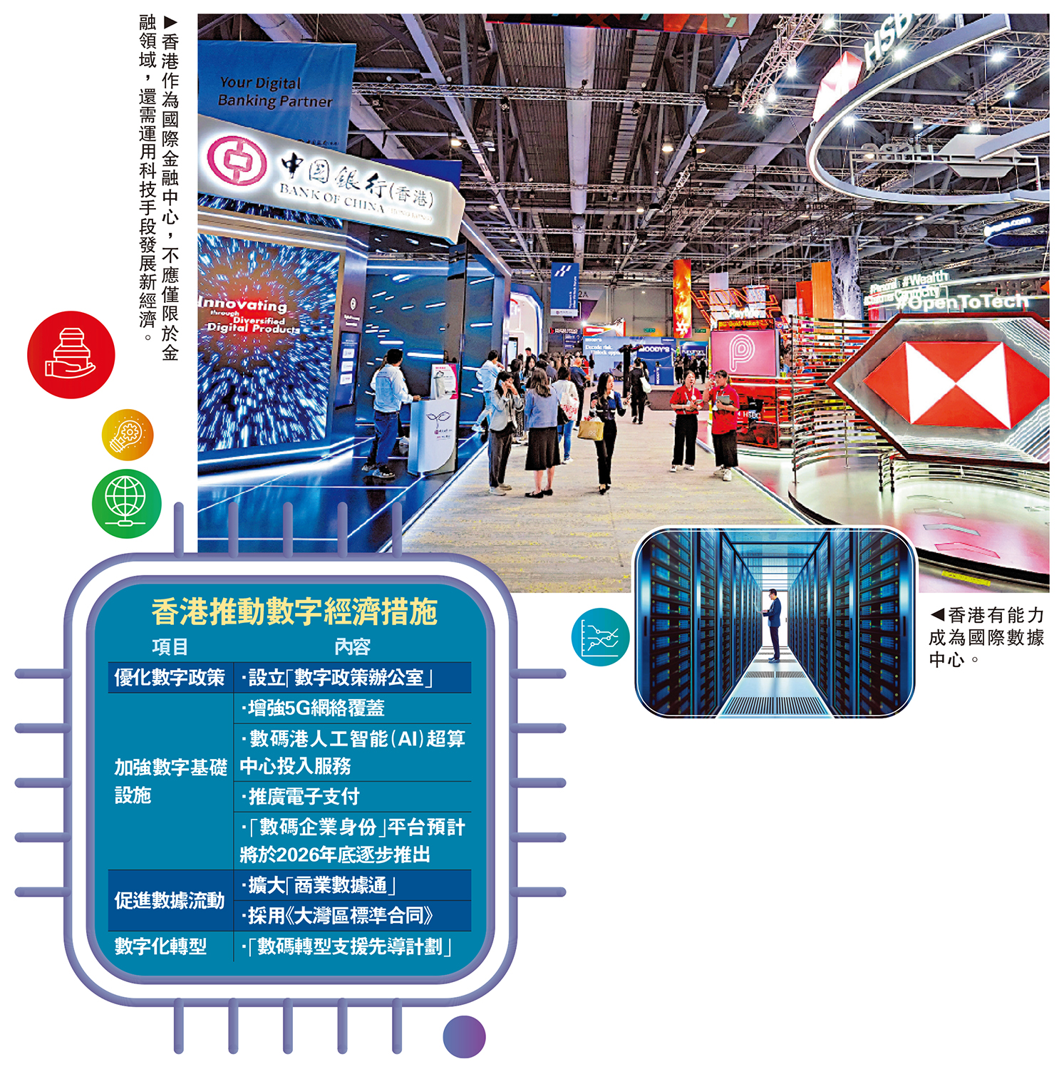 　　上圖：香港作為國際金融中心，不應僅限於金融領域，還需運用科技手段發展新經濟。下圖：香港有能力成為國際數據中心。