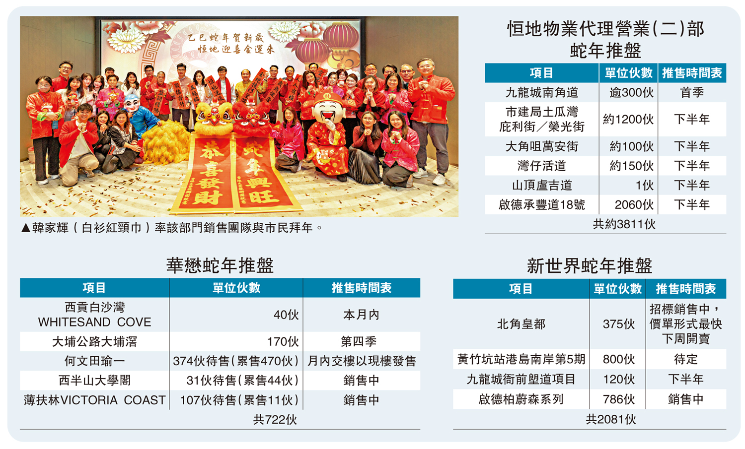 圖:韓家輝(白衫紅頸巾)率該部門銷售團隊與市民拜年。