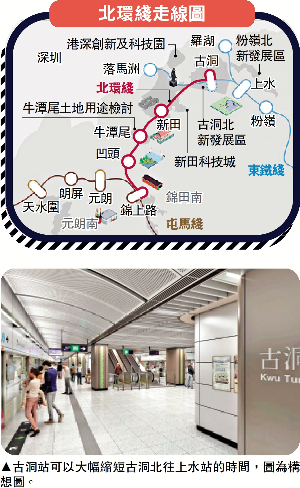 圖:古洞站可以大幅縮短古洞北往上水站的時間,圖為構想圖。
