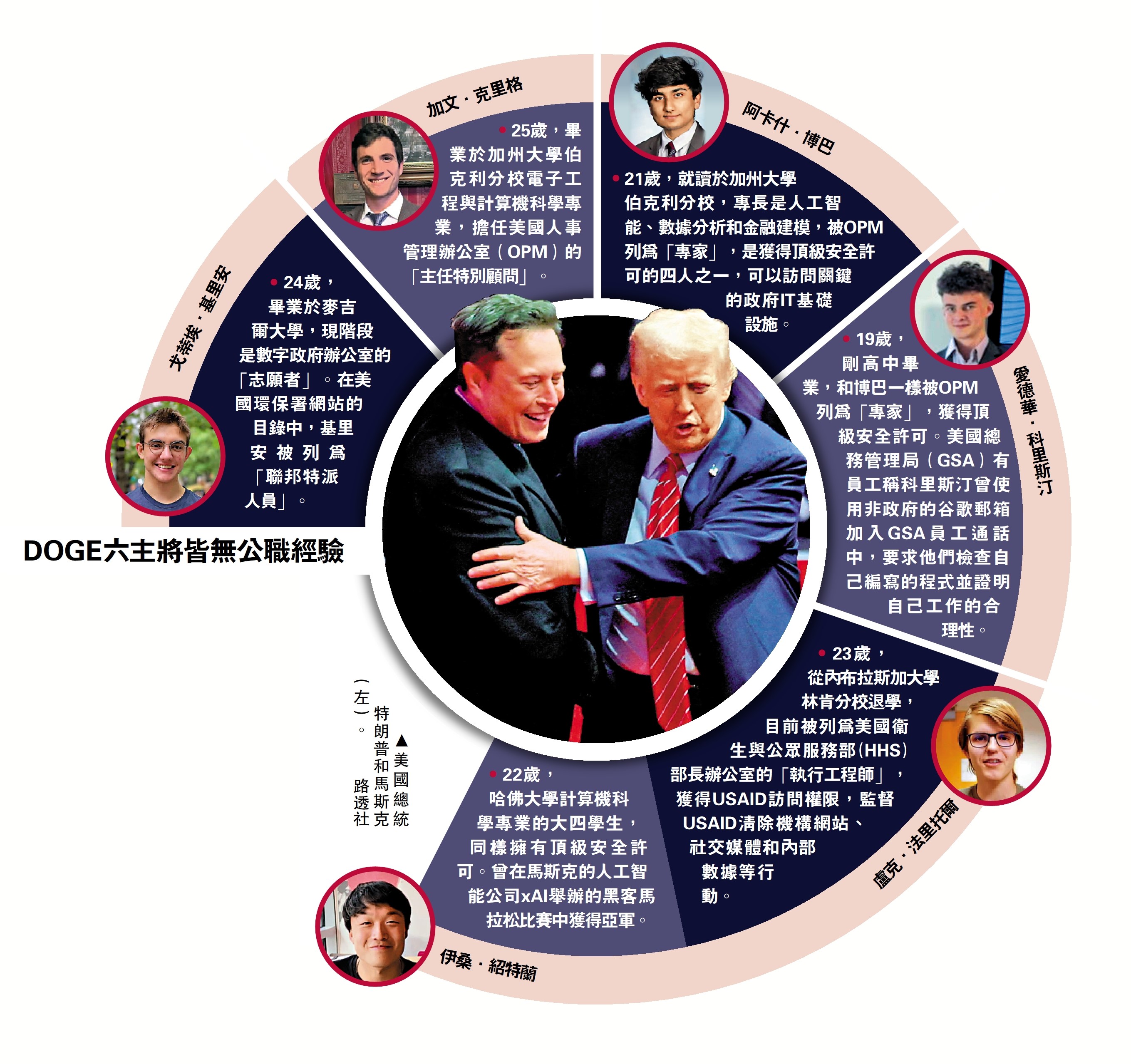 馬斯克操刀「聯邦大瘦身」 華府一團亂- 國際- 大公文匯網