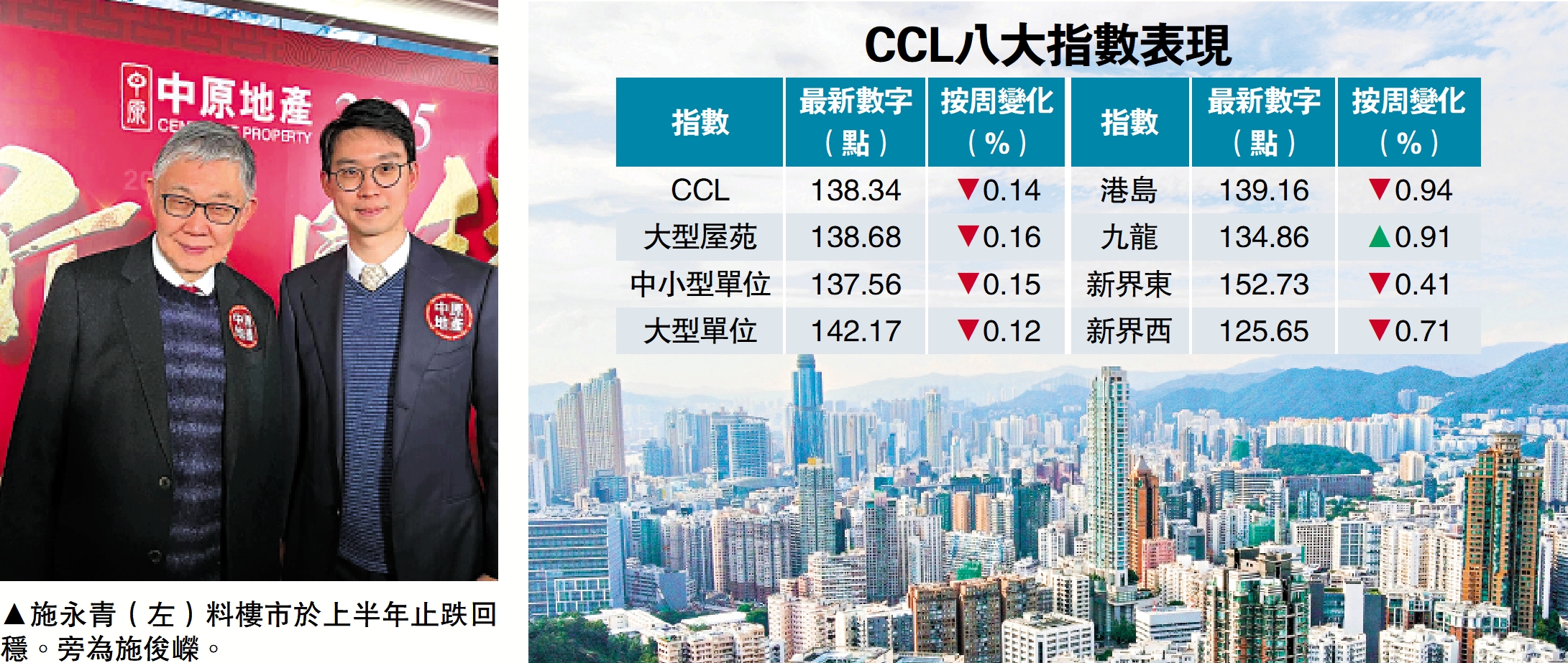 圖:施永青(左)料樓市於上半年止跌回穩。旁為施俊嶸。