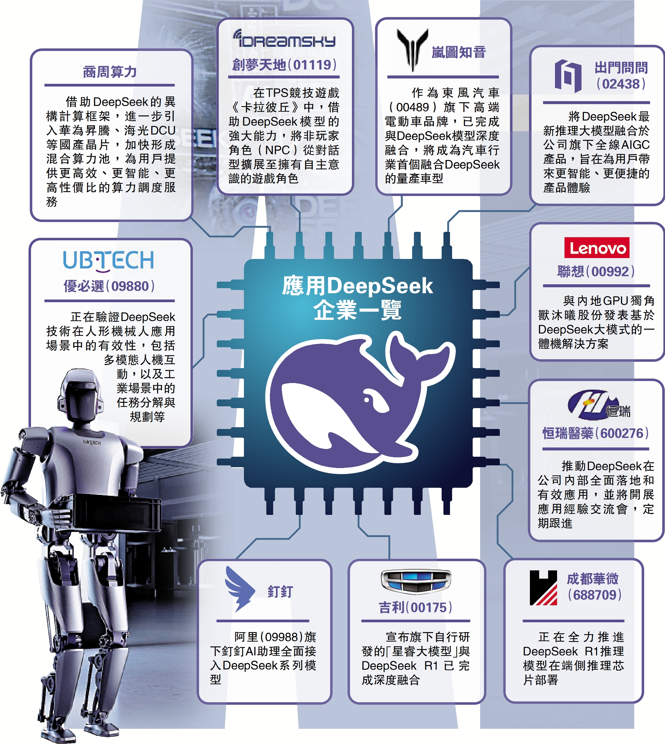 圖:應用DeepSeek企業一覽