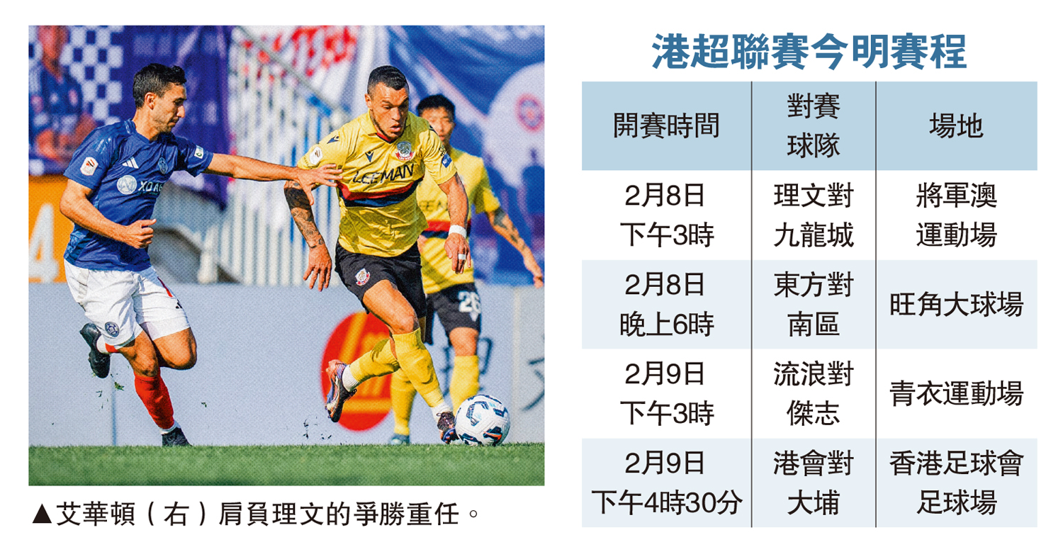 圖:艾華頓(右)肩負理文的爭勝重任。