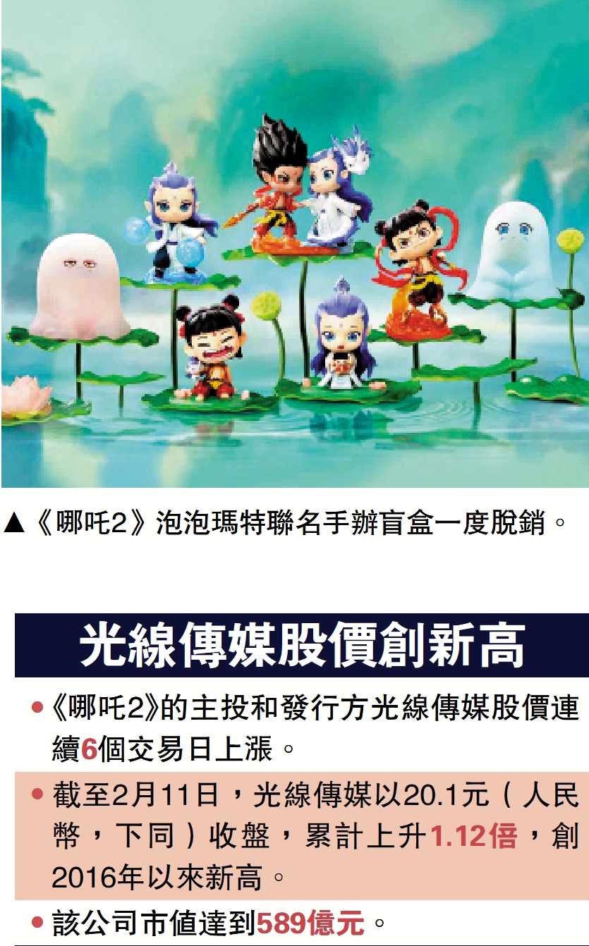 圖:《哪吒2》泡泡瑪特聯名手辦盲盒一度脫銷。