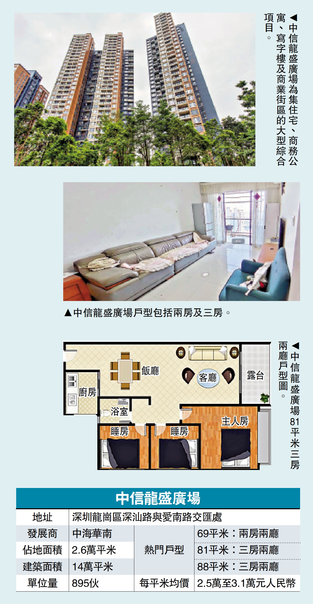 　　圖：中信龍盛廣場。