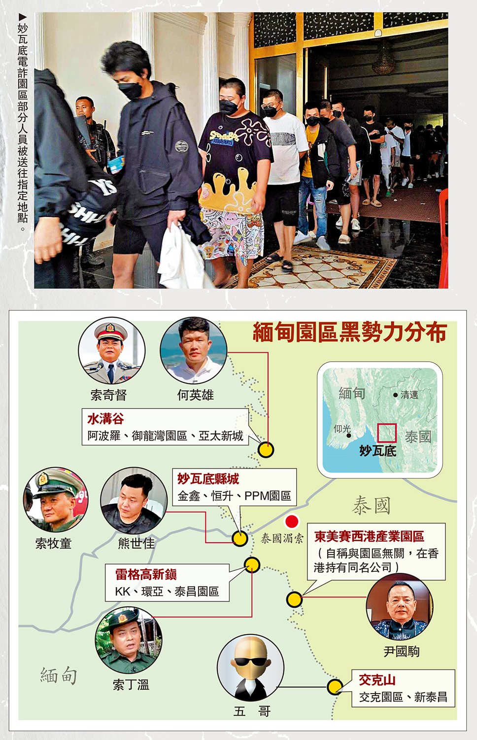 　　圖：緬甸園區黑勢力分布
