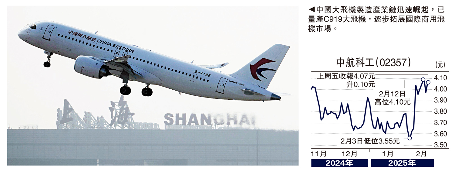 圖:中國大飛機製造產業鏈迅速崛起,已量產C919大飛機,逐步拓展國際商用飛機市場。