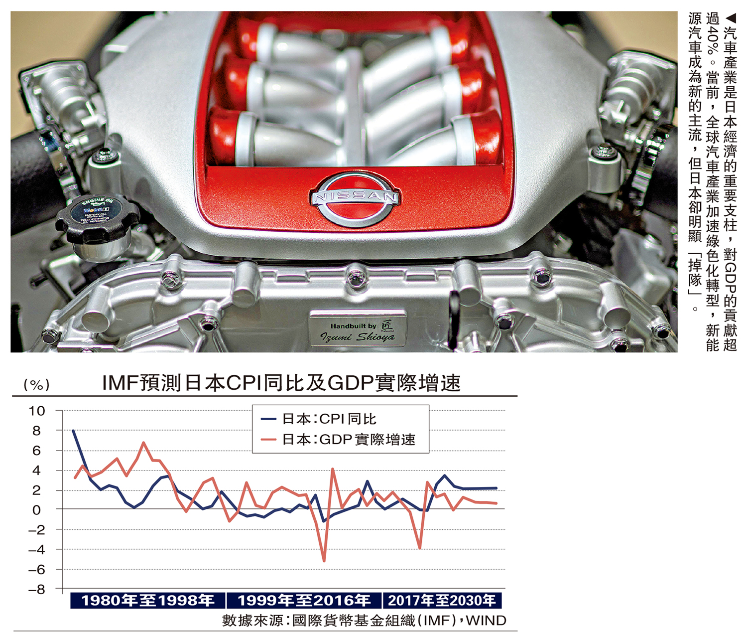 圖:汽車產業是日本經濟的重要支柱,對GDP的貢獻超過40%。當前,全球汽車產業加速綠色化轉型,新能源汽車成為新的主流,但日本卻明顯「掉隊」。