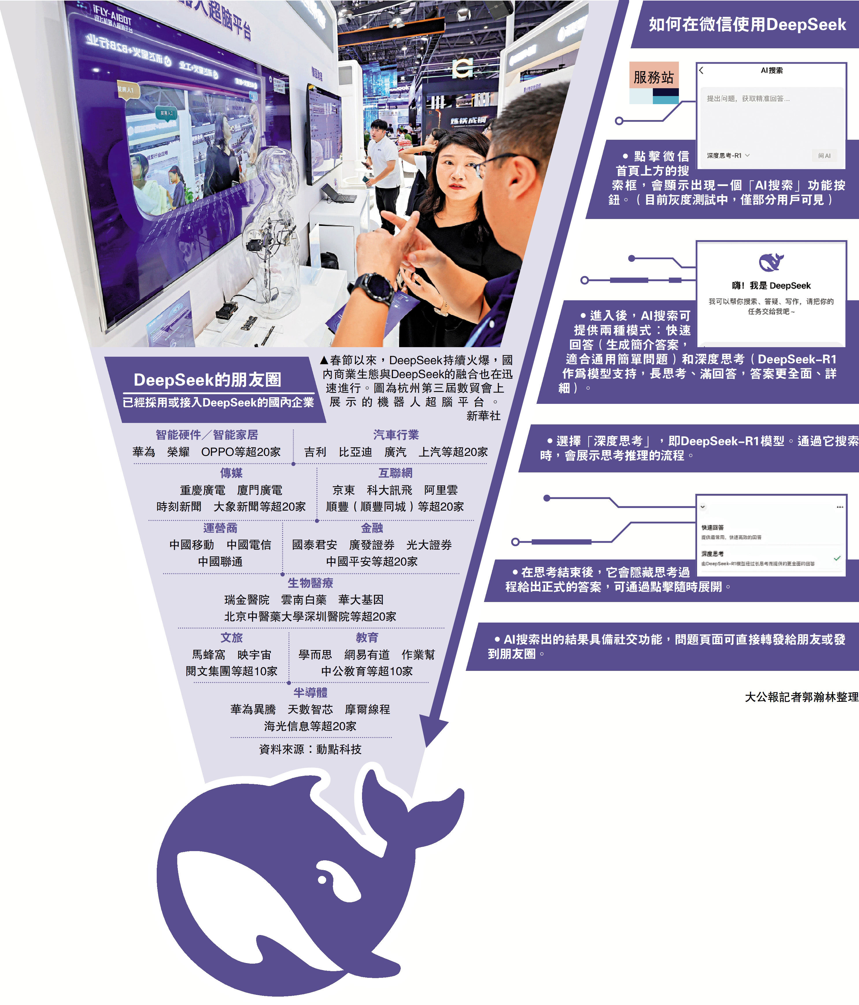 圖:春節以來,DeepSeek持續火爆,國內商業生態與DeepSeek的融合也在迅速進行。圖為杭州第三屆數貿會上展示的機器人超腦平台。\新華社
