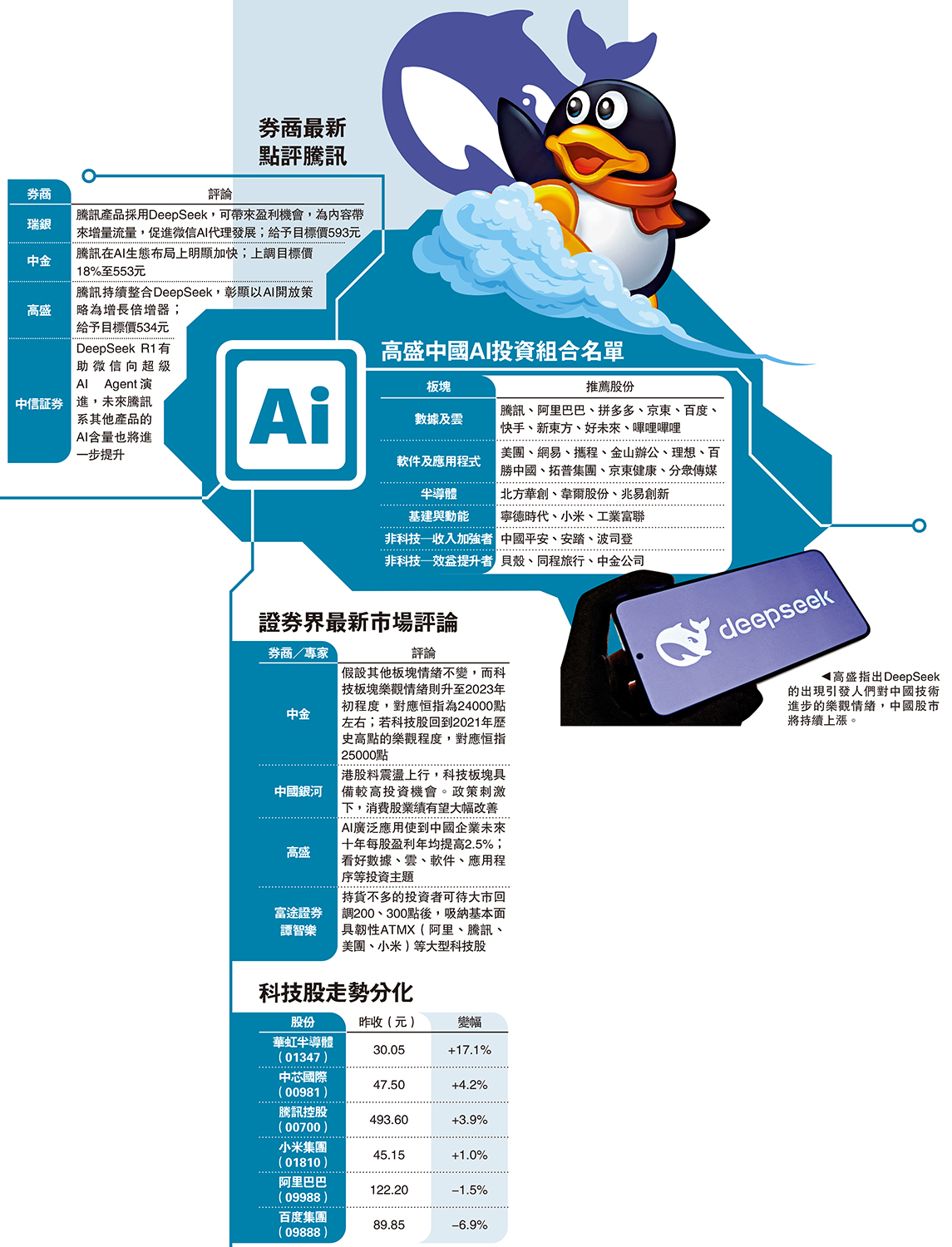 　　圖：券商最新點評騰訊