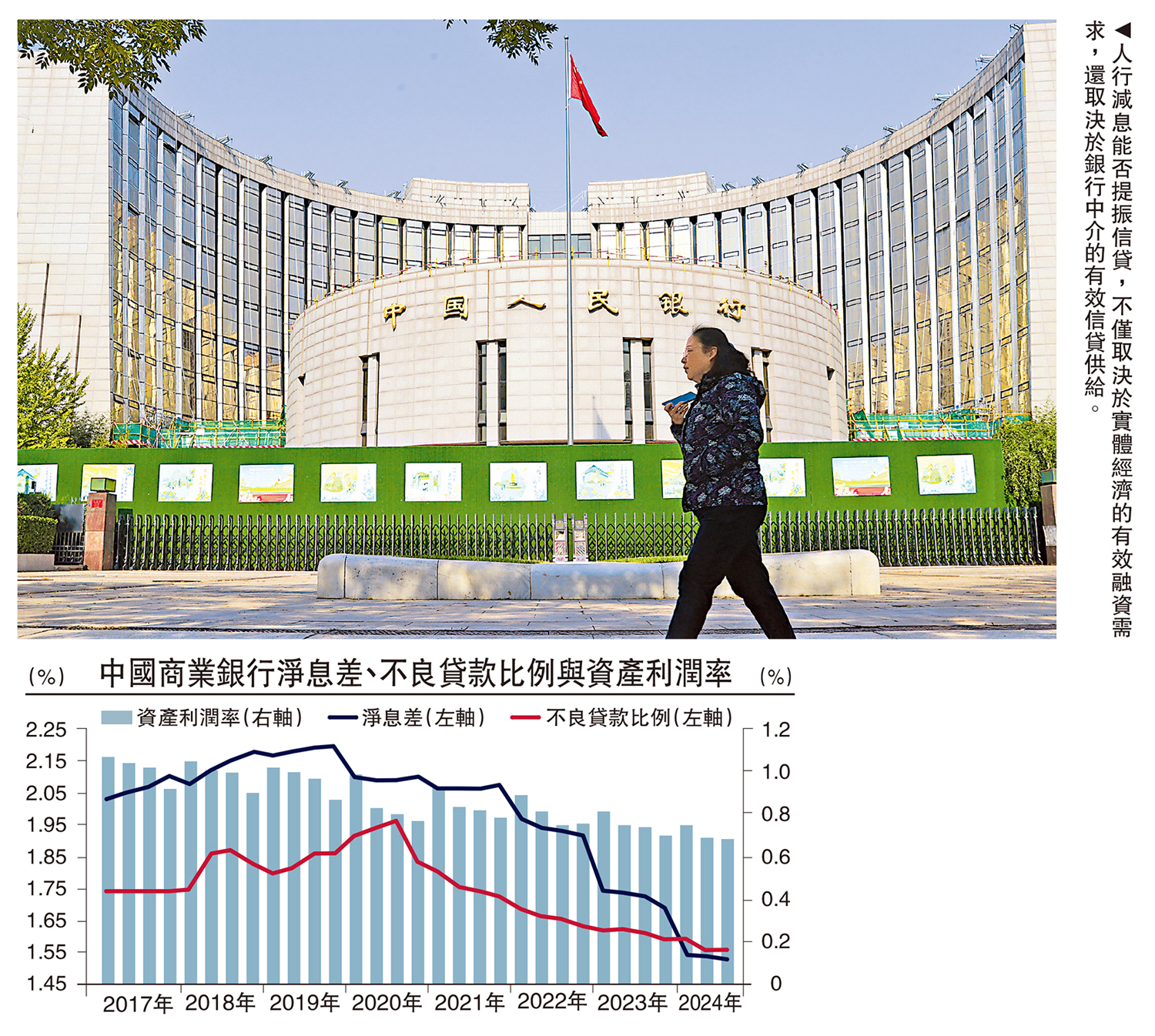 圖:人行減息能否提振信貸,不僅取決於實體經濟的有效融資需求,還取決於銀行中介的有效信貸供給。