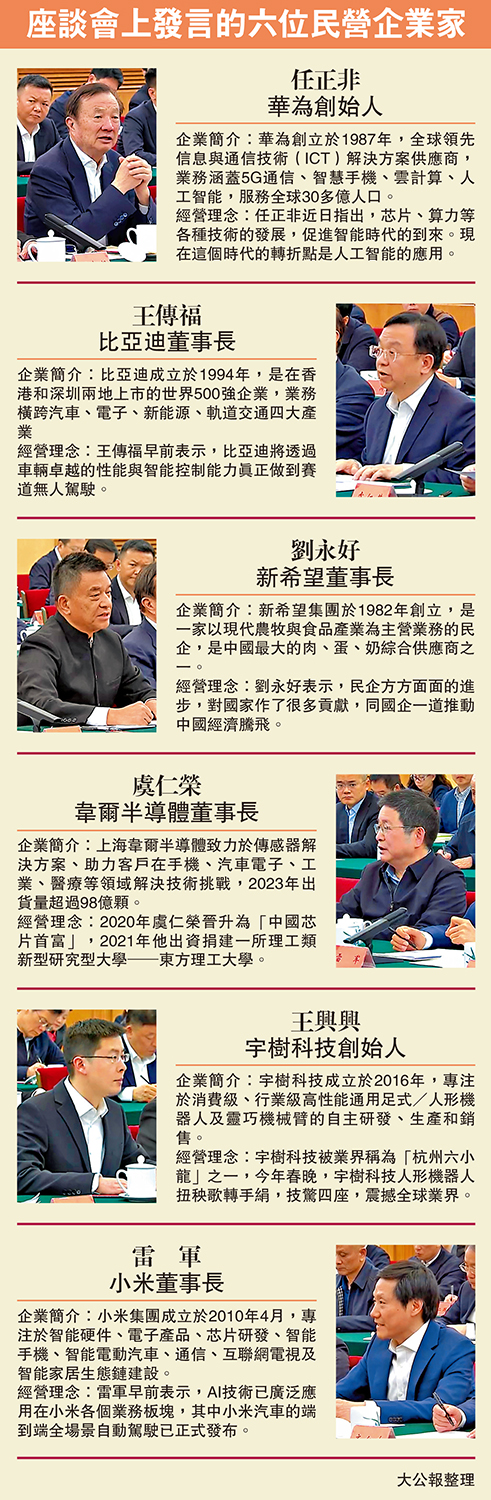 圖:座談會上發言的六位民營企業家