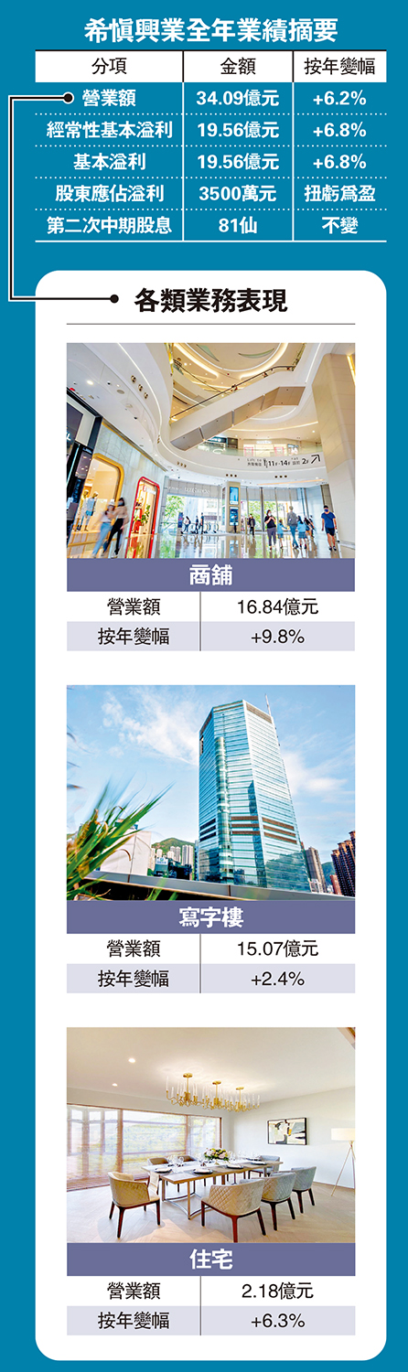 　　圖：希慎興業全年業績摘要