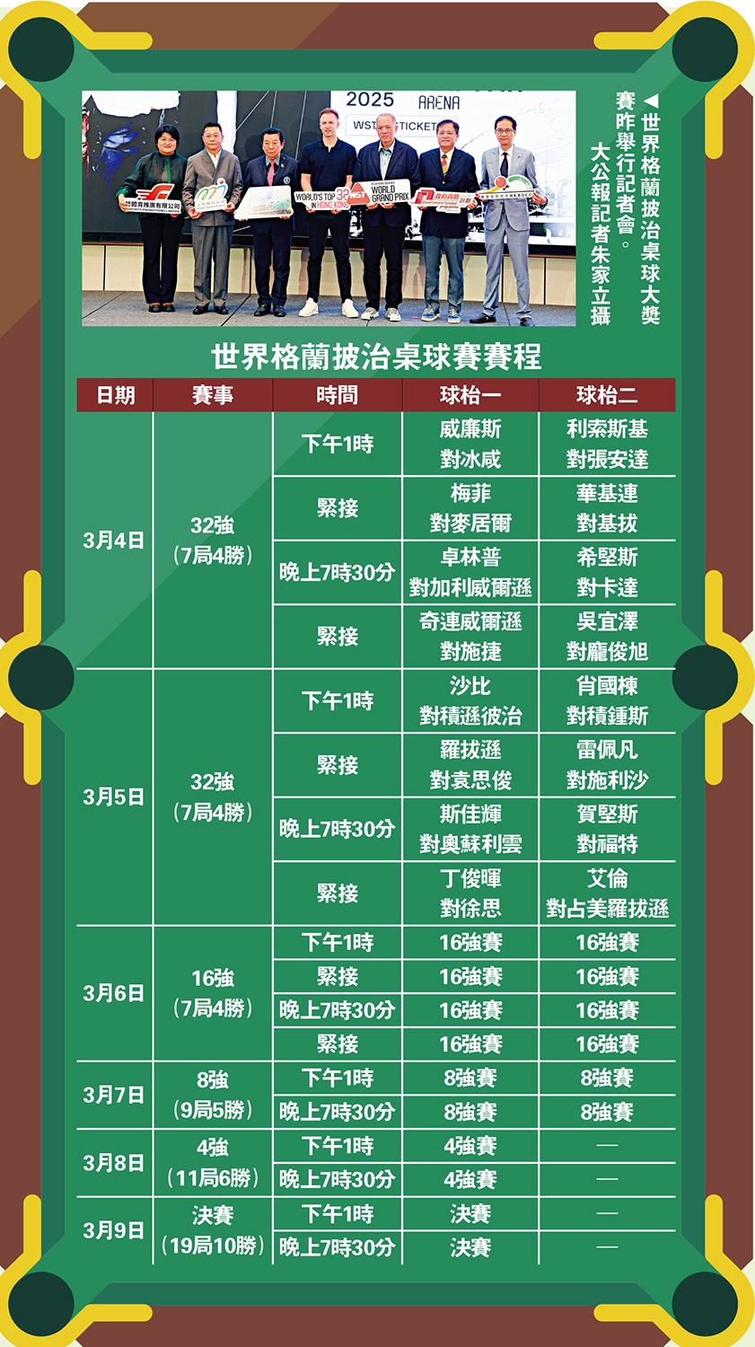 　　圖：世界格蘭披治桌球賽賽程