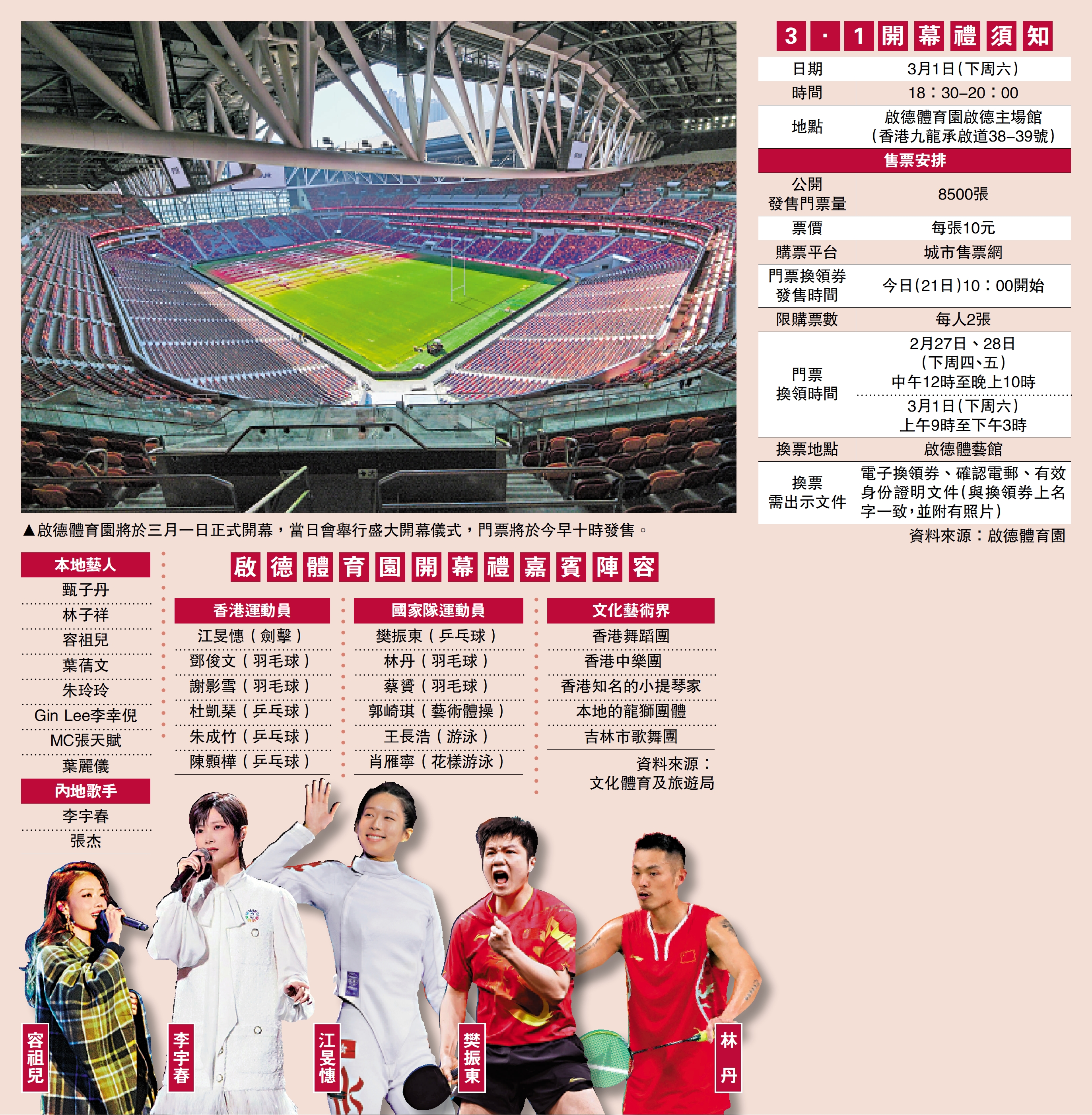 圖:啟德體育園將於三月一日正式開幕,當日會舉行盛大開幕儀式,門票將於今早十時發售。