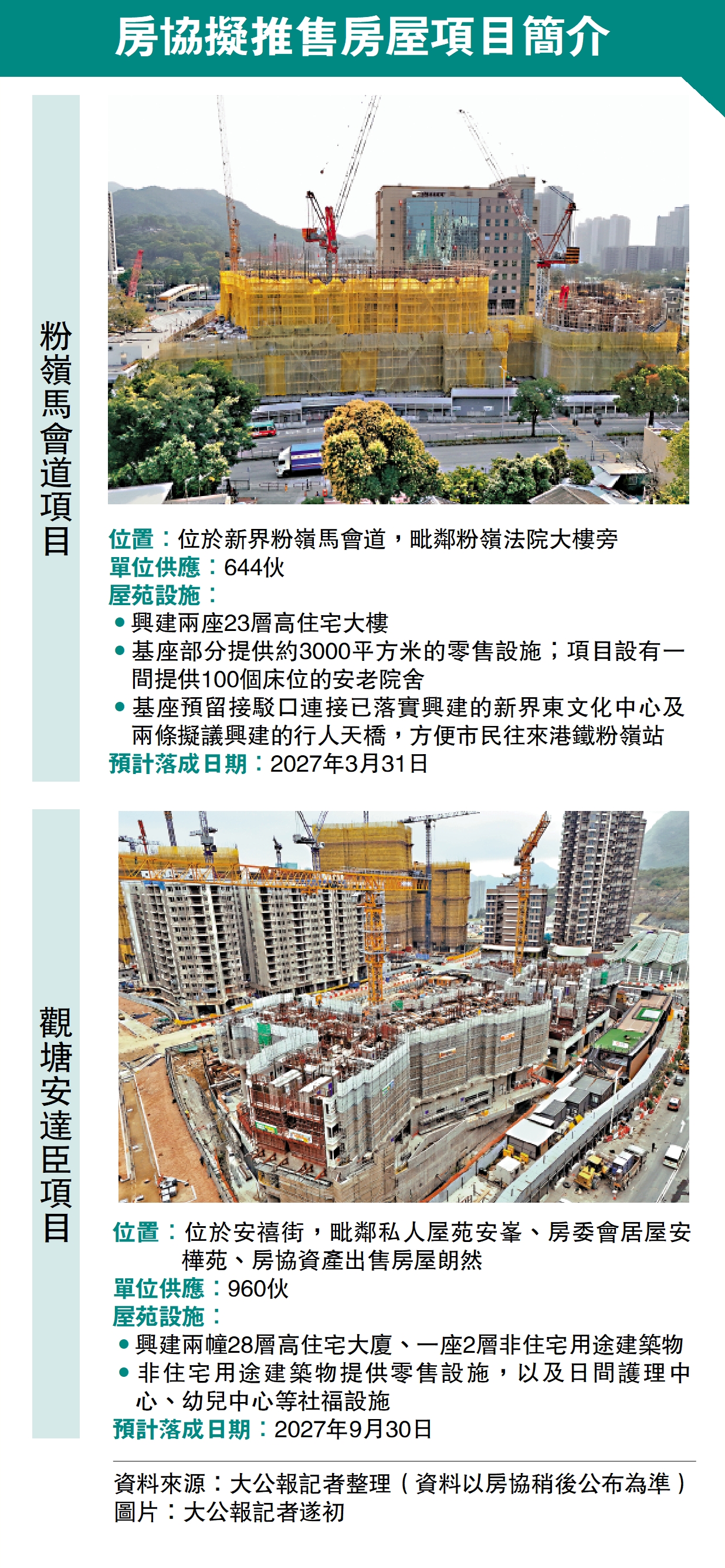 圖:房協擬推售房屋項目簡介。