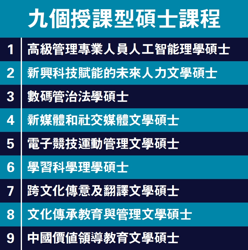 圖:九個授課型碩士課程