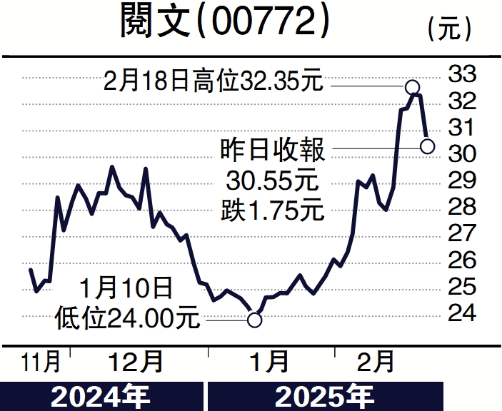 圖:閱文(00772)