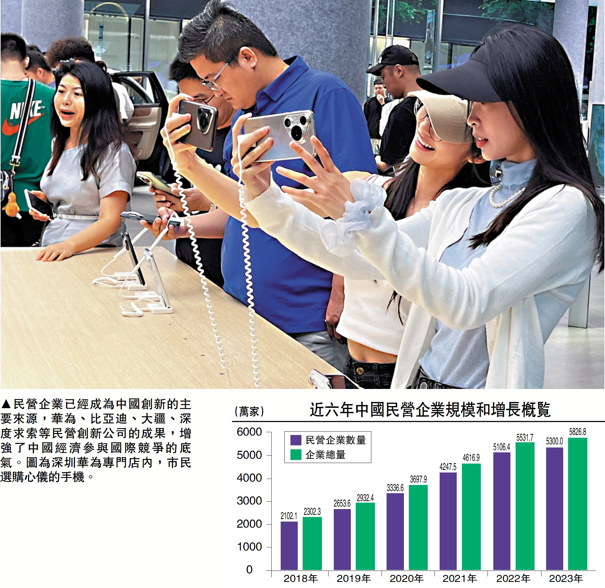 圖:民營企業已經成為中國創新的主要來源,華為、比亞迪、大疆、深度求索等民營創新公司的成果,增強了中國經濟參與國際競爭的底氣。圖為深圳華為專門店內,市民選購心儀的手機。