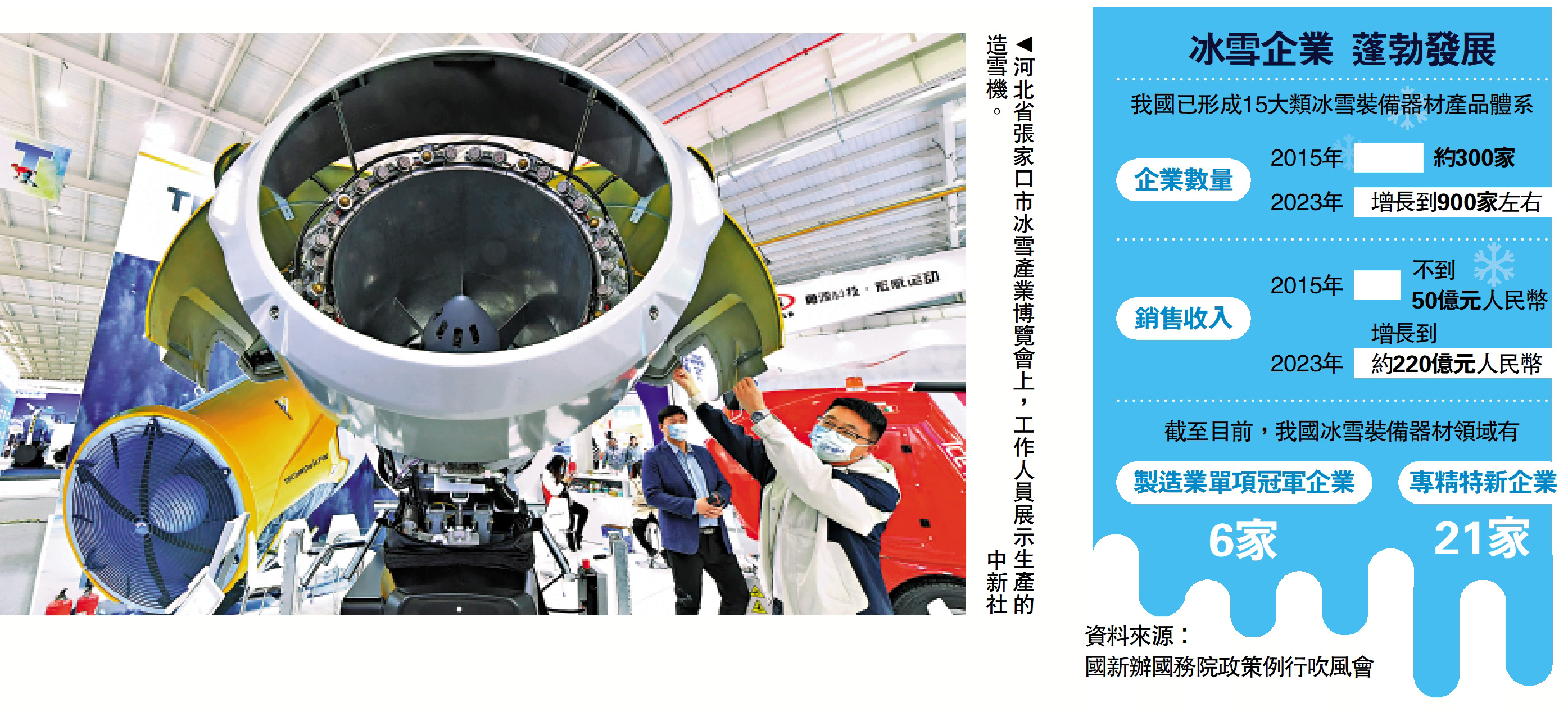　　圖：河北省張家口市冰雪產業博覽會上，工作人員展示生產的造雪機。\中新社