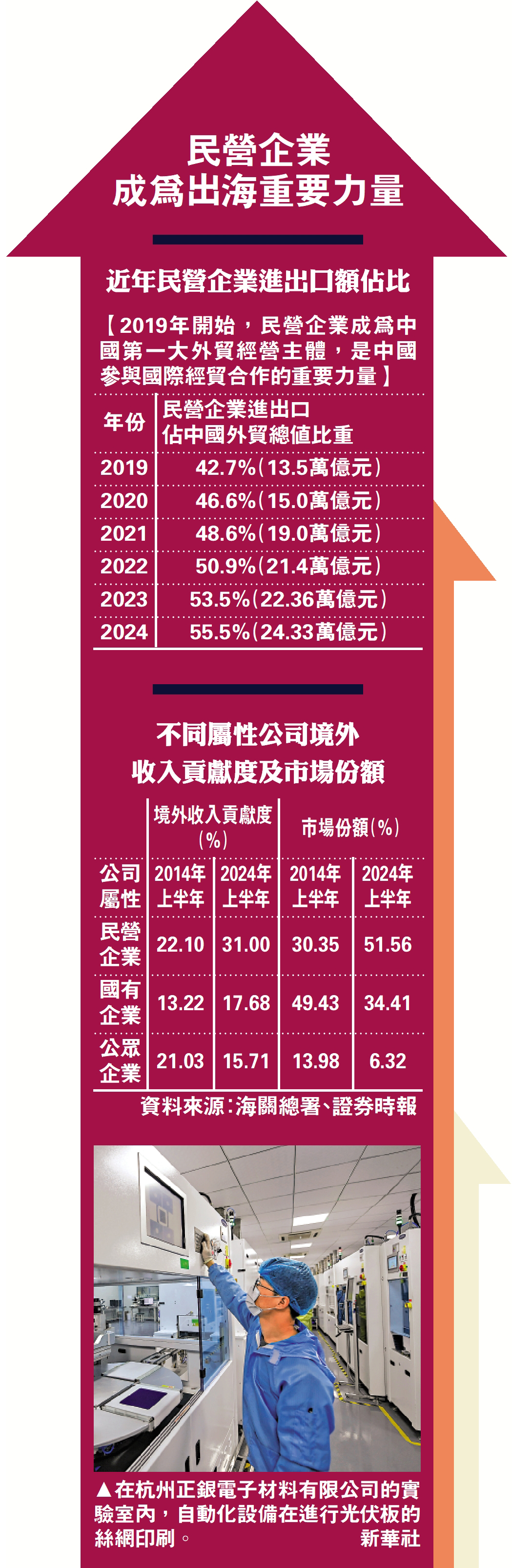 　　圖：在杭州正銀電子材料有限公司的實驗室內，自動化設備在進行光伏板的絲網印刷。\新華社