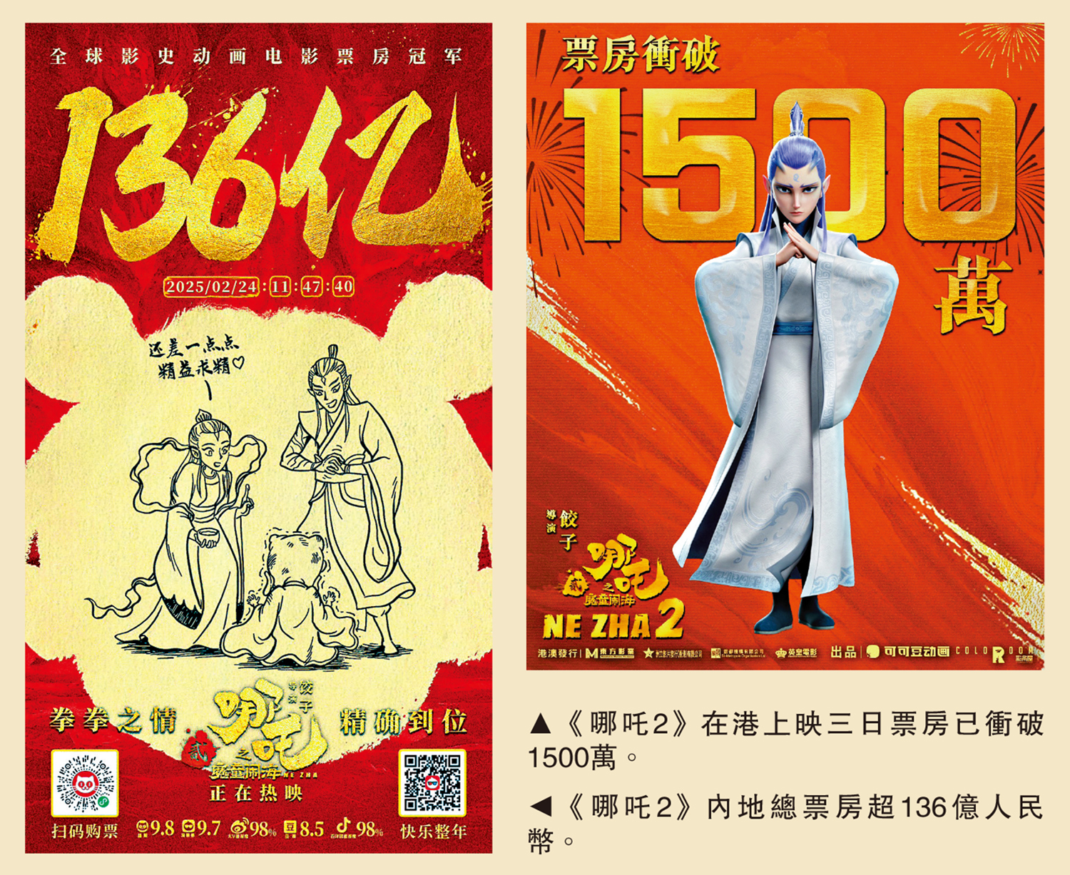 　　左圖：《哪吒2》內地總票房超136億人民幣。右圖：《哪吒2》在港上映三日票房已衝破1500萬。