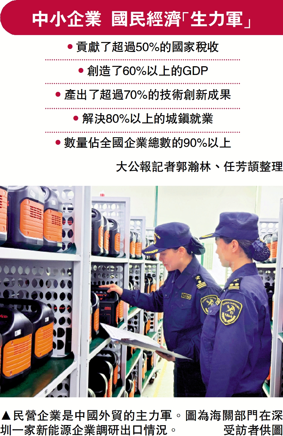 　　圖：民營企業是中國外貿的主力軍。圖為海關部門在深圳一家新能源企業調研出口情況。\受訪者供圖