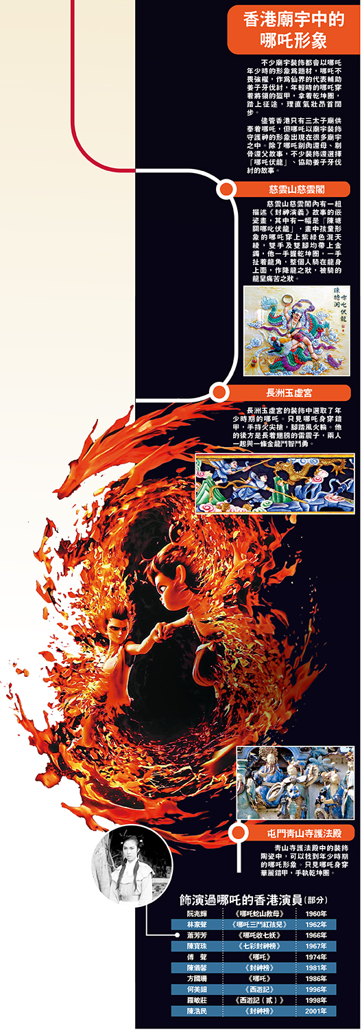 　　圖：香港廟宇中的哪吒形象